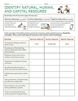 Identify Natural, Human, and Capital Resources