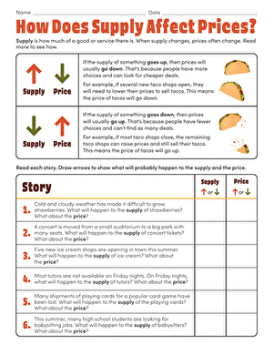 How Does Supply Affect Prices?