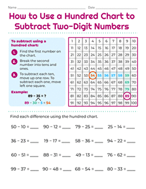 How to Use a Hundred Chart to Subtract Two-Digit Numbers