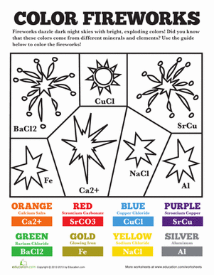 Chemistry of Fireworks
