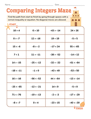 Comparing Integers Maze