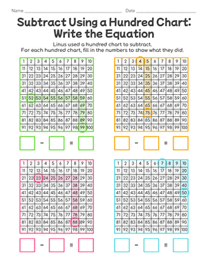 Subtract Using a Hundred Chart: Write the Equation