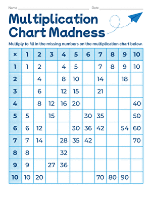 Multiplication Chart Madness