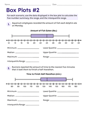 Box Plots #2