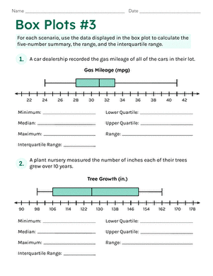 Box Plots #3