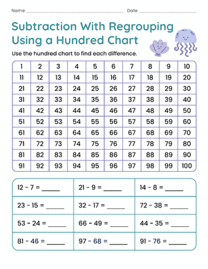 Subtraction With Regrouping Using a Hundred Chart