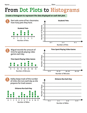From Dot Plots to Histograms