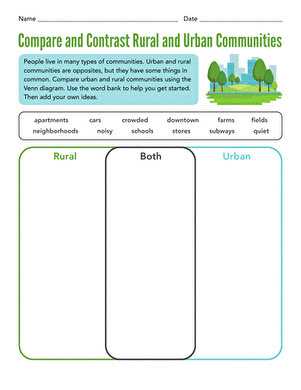 Compare and Contrast Rural and Urban Communities