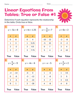 Linear Equations From Tables: True or False #1