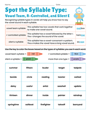 Spot the Syllable Type: Vowel Team, R-Controlled, and Silent E large image