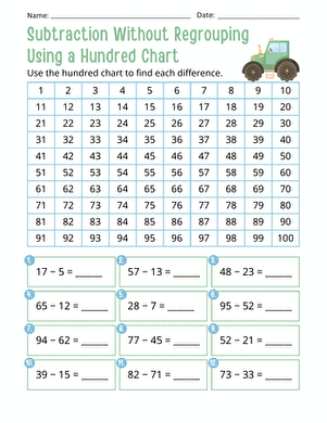 Subtraction Without Regrouping Using a Hundred Chart large image