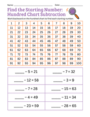 Find the Starting Number: Hundred Chart Subtraction large image