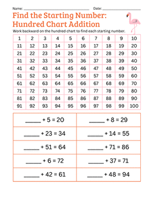 Find the Starting Number: Hundred Chart Addition large image