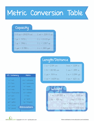 Metric Conversion
