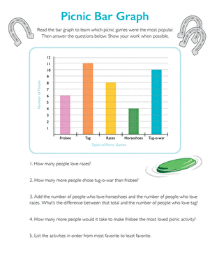 Picnic Bar Graph large image