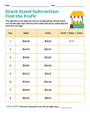 Snack Stand Subtraction: Find the Profit large image