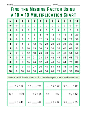 Find the Missing Factor Using a 10 × 10 Multiplication Chart large image