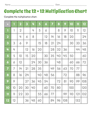 Complete the 12 × 12 Multiplication Chart large image
