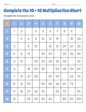 Complete the 10 × 10 Multiplication Chart large image