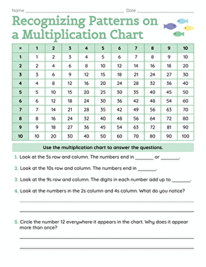 Recognizing Patterns on a Multiplication Chart large image