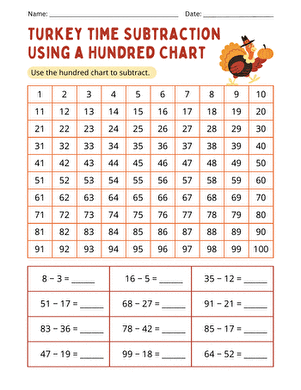 Turkey Time Subtraction Using a Hundred Chart large image