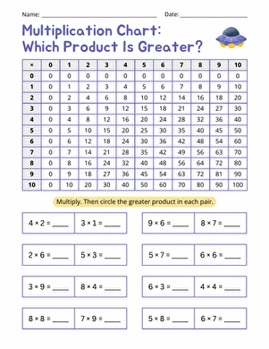 Multiplication Chart: Which Product Is Greater? large image