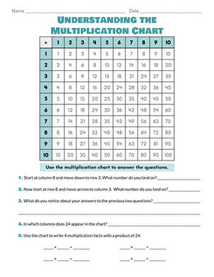 Understanding the Multiplication Chart large image