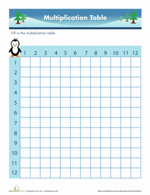 Empty Multiplication Table