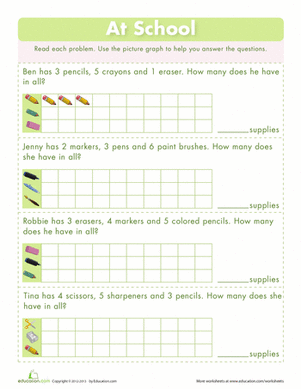 Picture Graphs
