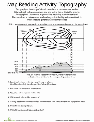 Topography for Kids