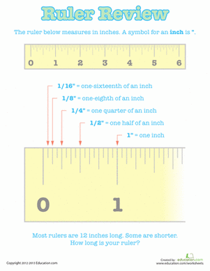 How to Read a Ruler
