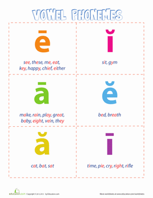 Vowel Phonemes