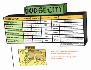 Data Chart: The Dodge City Train Station