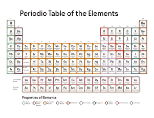 Periodic Table
