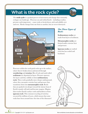 What is the Rock Cycle?