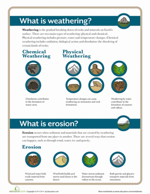What is Weathering and Erosion?