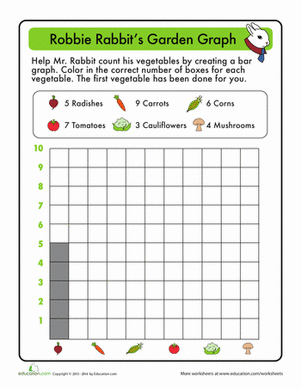 Garden Graphing