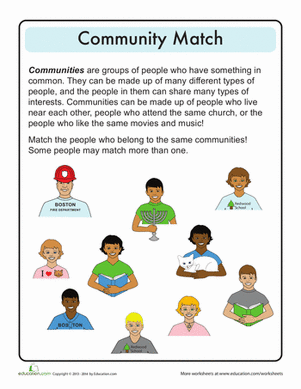 Types of Communities