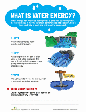 What is Water Energy