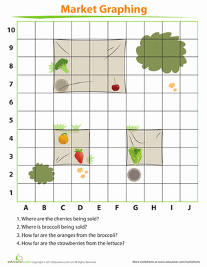 Reading a Graph