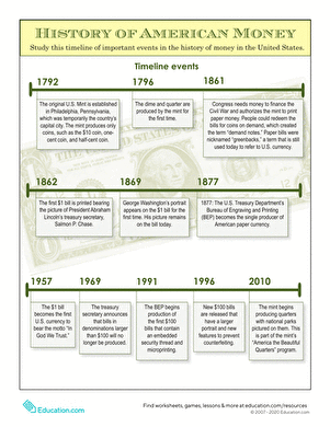 History of Money