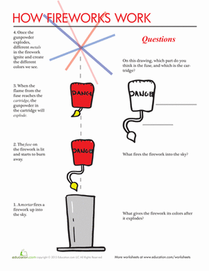 How Fireworks Work