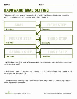 Achieving Goals
