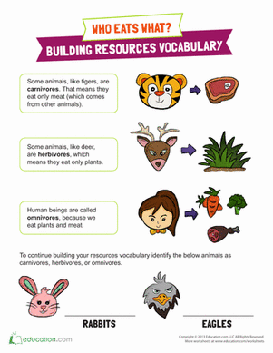 Food and Natural Resources
