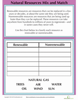 Renewable Resources and Nonrenewable Resources