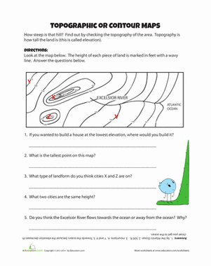 Topography