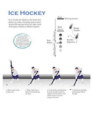 Physics of Ice Hockey 