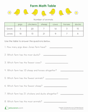 Math Table | Worksheet | Education.com