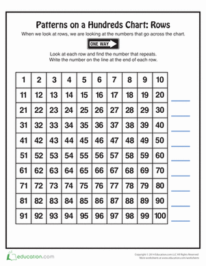 Patterns on a Hundreds Chart