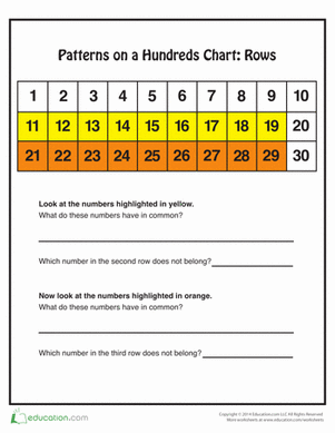 Patterns on a Hundreds Chart: Rows